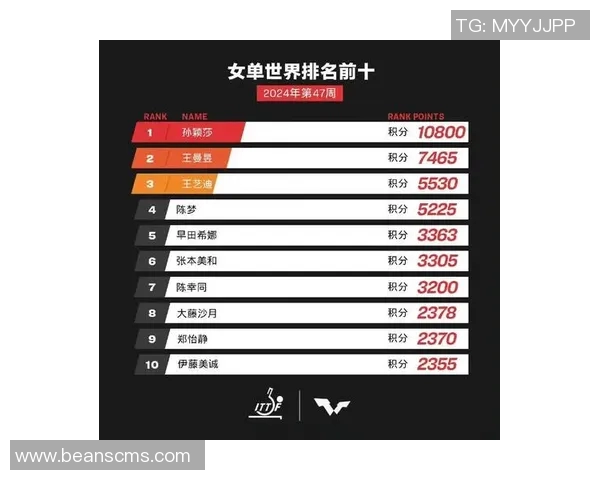 武汉乒乓球队在全国速度排行榜中荣登第九名展现强劲实力